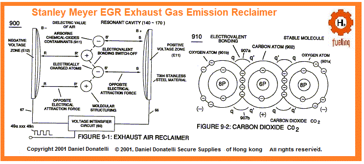 Water Fuel Chemistry Stanley Meyer