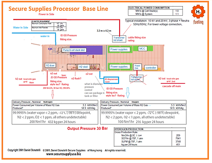 Power-Gas-Design-Engineering -Energy-Storage-Hydrogen 
