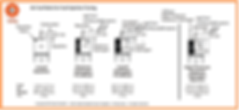 Microgrid backup systems power gas storage of energy