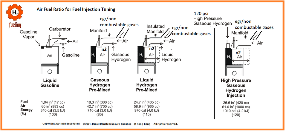 Microgrid backup systems power gas storage of energy