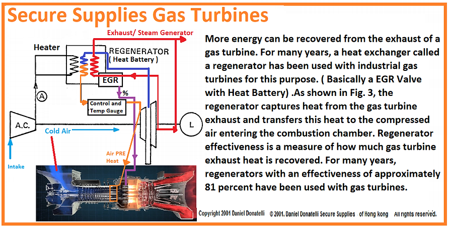 Gas Turbine Fuel Consumption