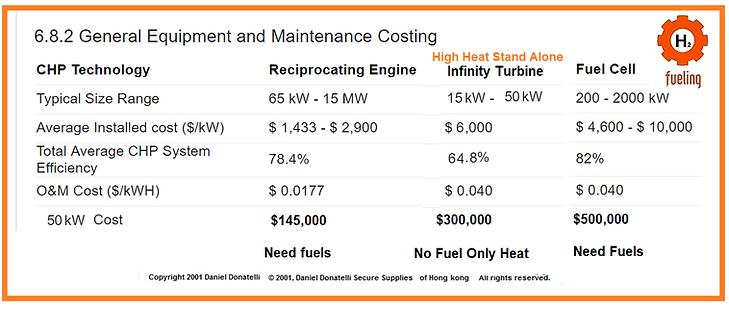 Chp-Fuel-Cells-Fuelcell-Diesel-Engines Europe,Germany, Paris,France,Norway,Sweden,Italy,Spain,