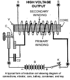 InductionCoilDiagram.gif