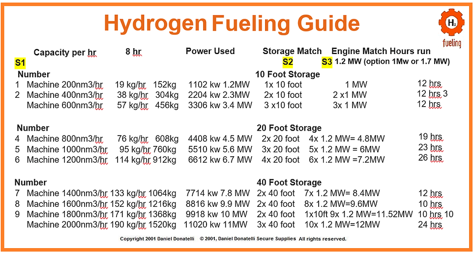 Hydrogen-Fueling-Data-Bangkok-Singapore-Vietnam-Japan-Philippines