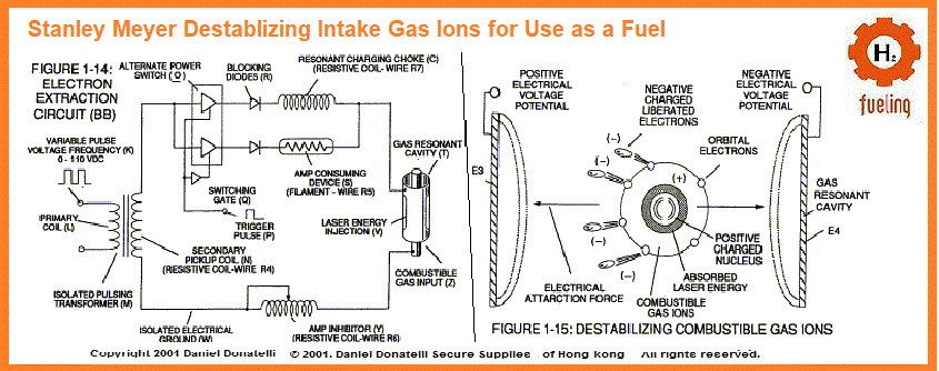 Hot Rods & Custom Vehicles Technology Training Slides