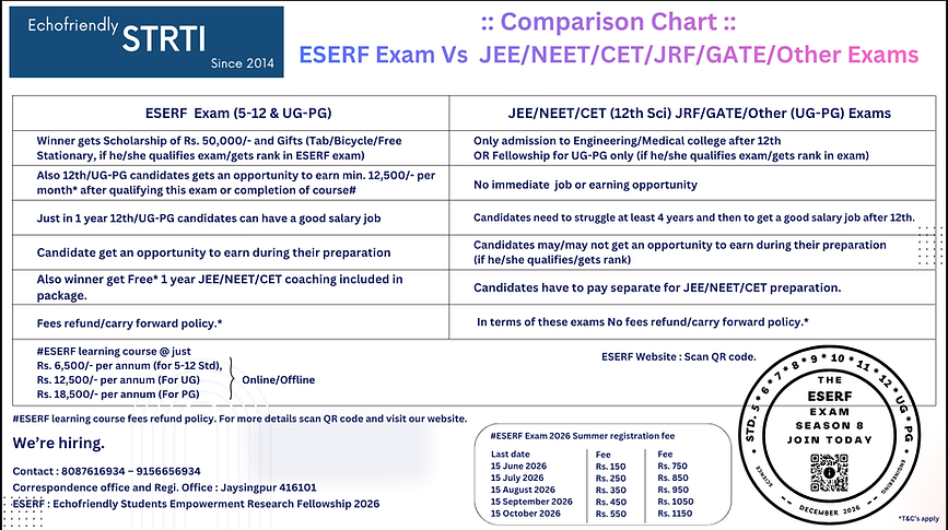 comparison eserf and jee neet cet S8W.png