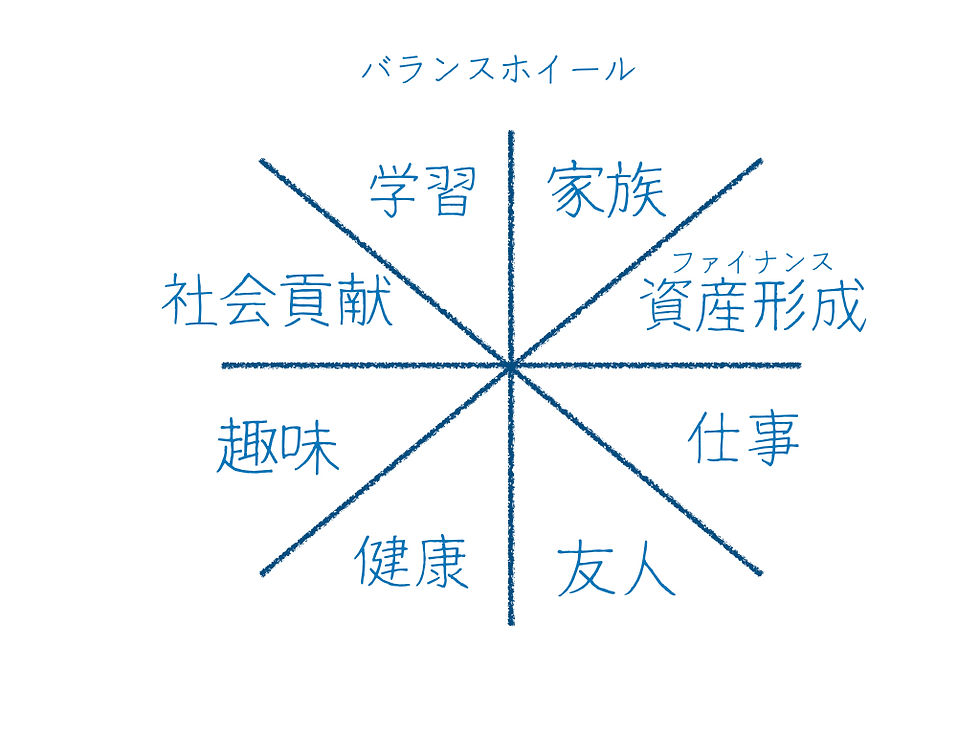 人生のゴール