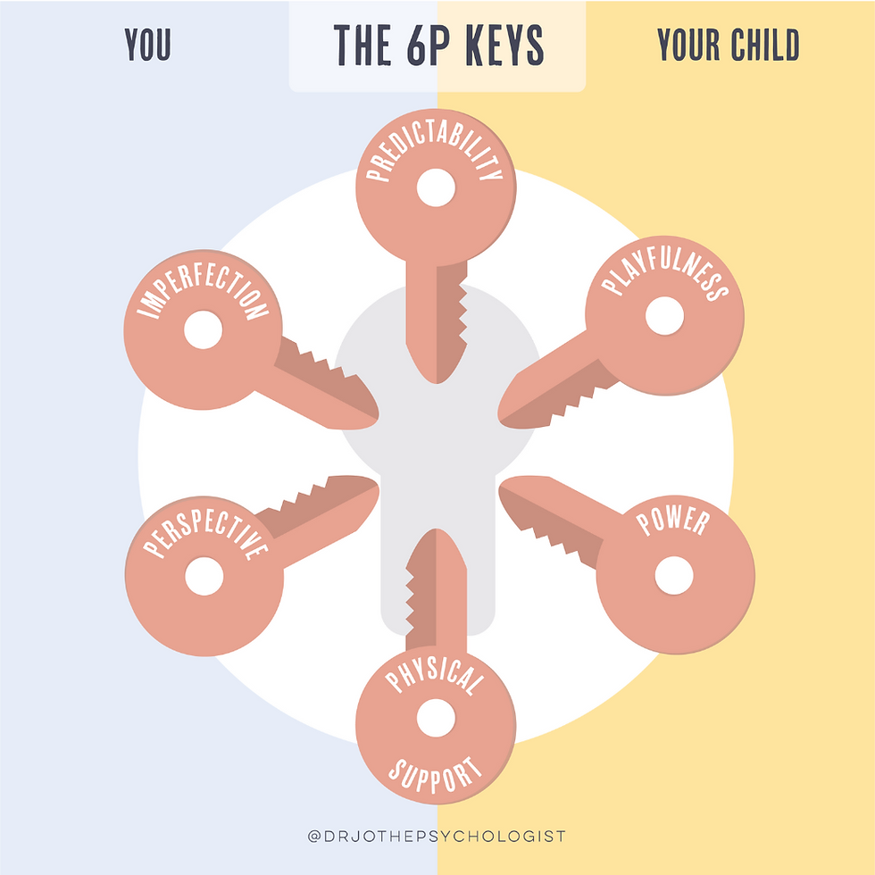 Image of the 6 P Parenting Keys