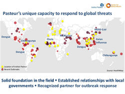 Institut Pasteur International Network: a Task Force for responding to outbreaks such as Zika