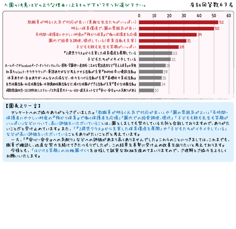 アンケート結果ページ（幼稚園・新入園児）R7年度