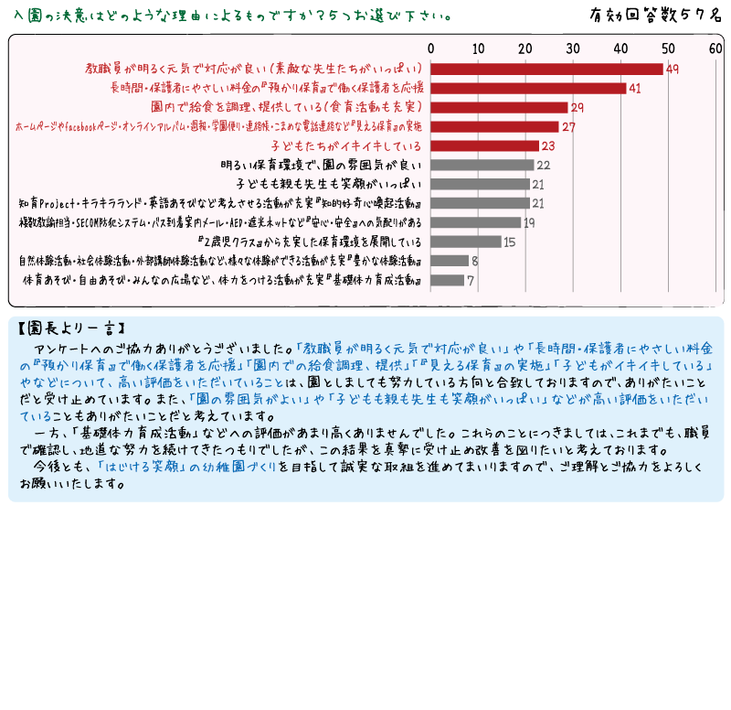 アンケート結果ページ（幼稚園・新入園児）R2年度