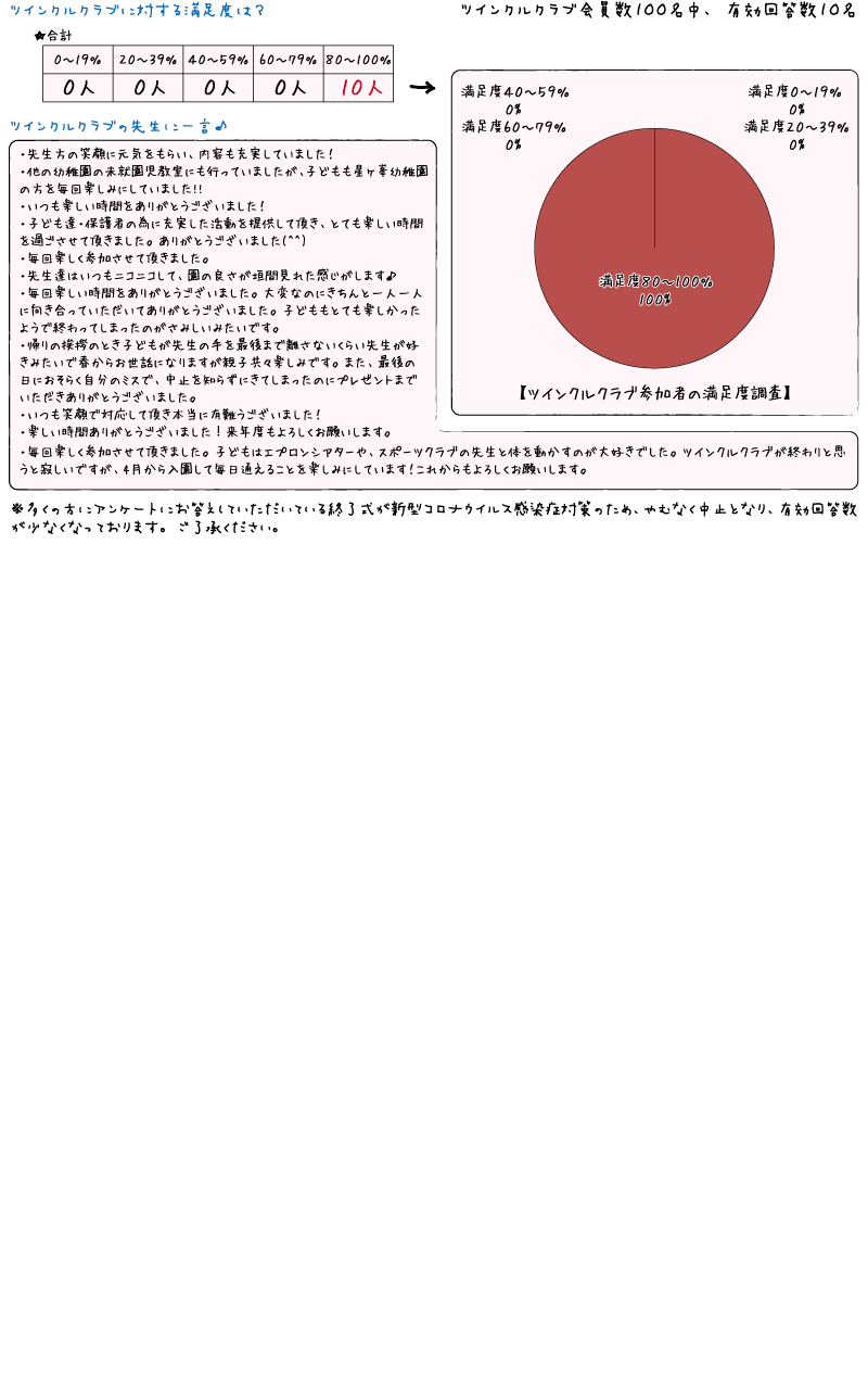 アンケート結果ページ（ツインクル・ドリーム）R1年度