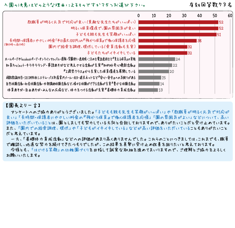 アンケート結果ページ（幼稚園・新入園児）R1年度