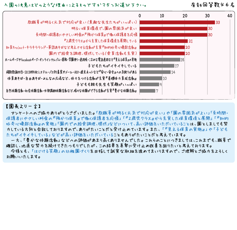 アンケート結果ページ（幼稚園・新入園児）R5年度