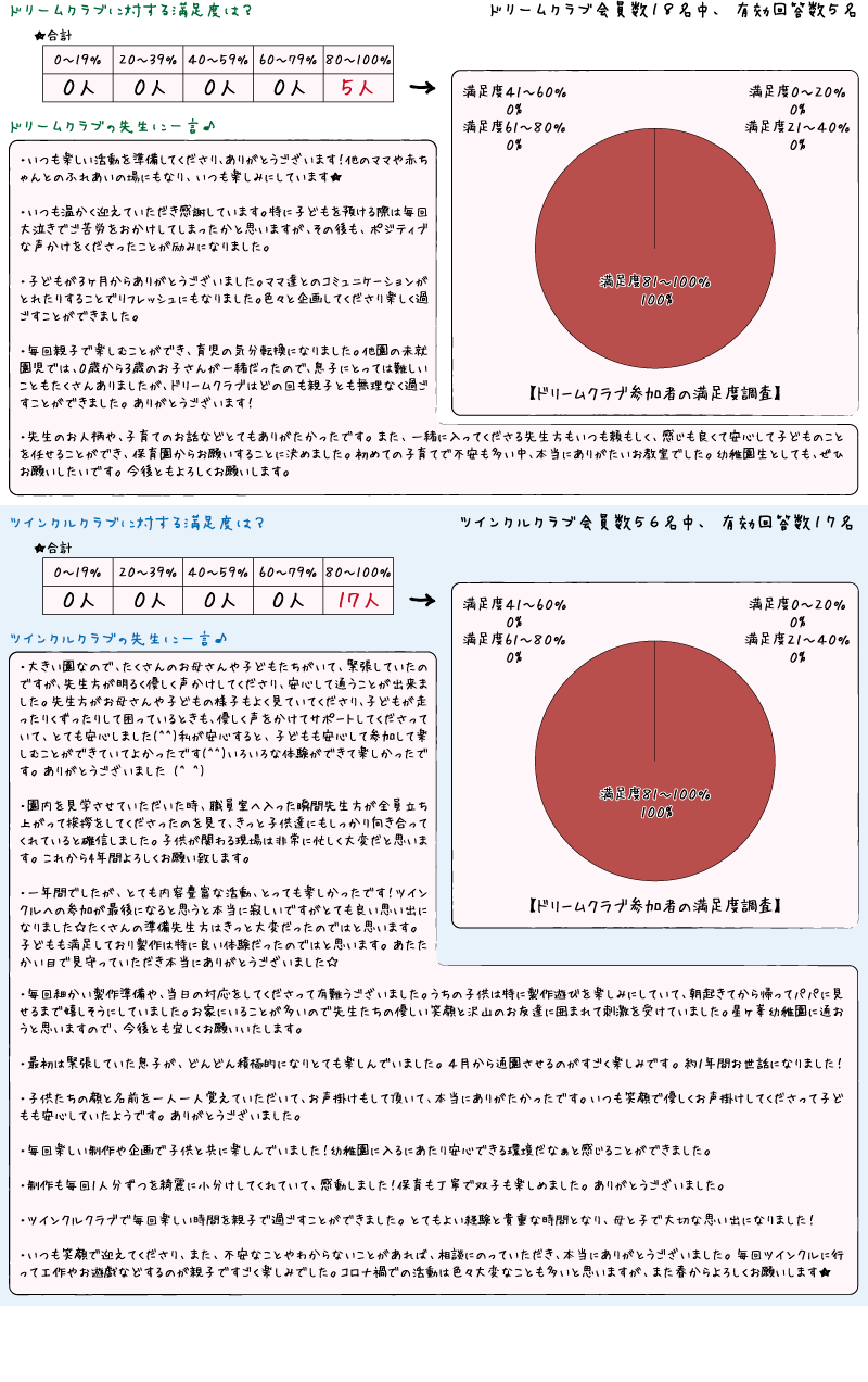 アンケート結果ページ（ツインクル・ドリーム）R4年度