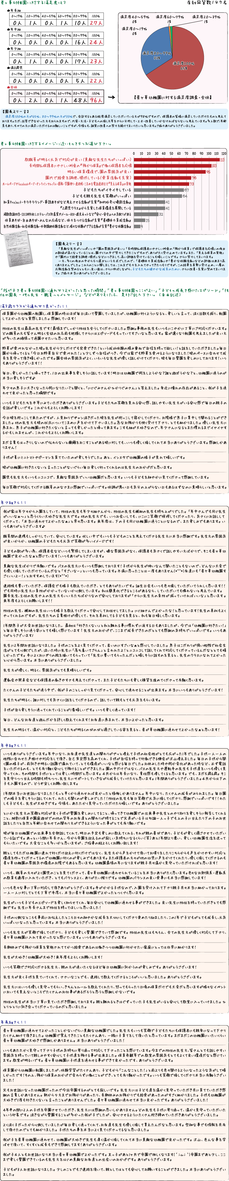 アンケート結果ページ（幼稚園）R6年度.gif