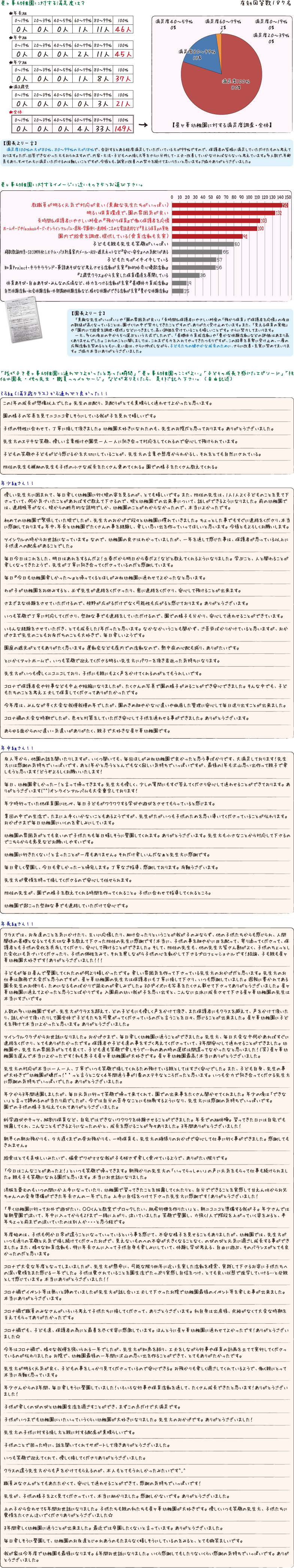 アンケート結果ページ（幼稚園）R2年度.gif