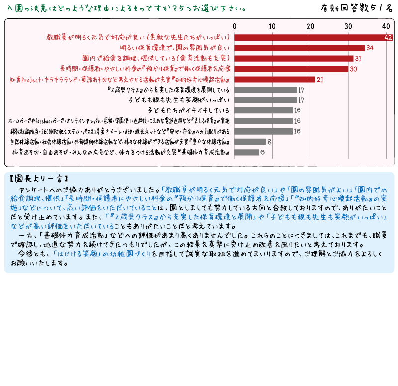 アンケート結果ページ（幼稚園・新入園児）R4年度