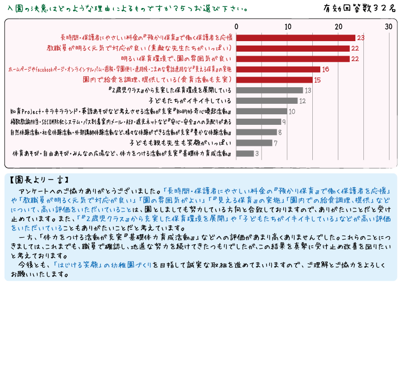 アンケート結果ページ（幼稚園・新入園児）R8年度
