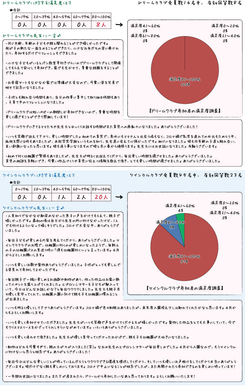 アンケート結果ページ（ツインクル・ドリーム）R3年度