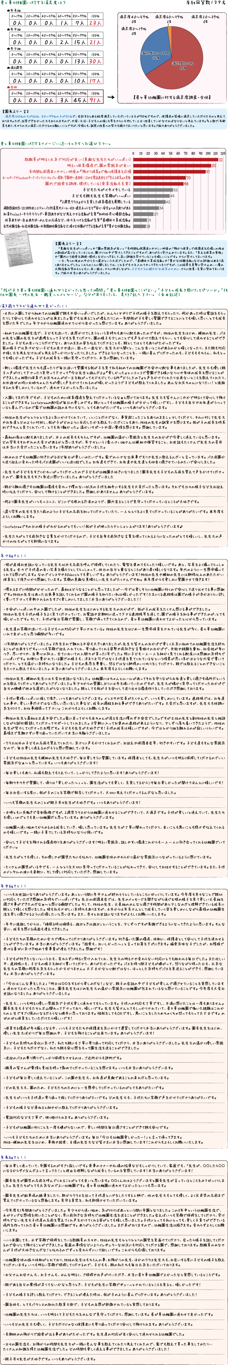 アンケート結果ページ（幼稚園・新入園児）R8年度.gif