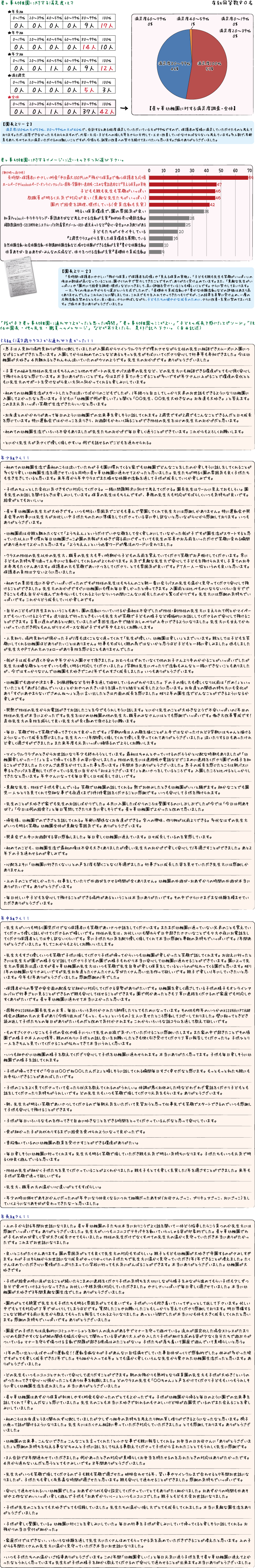 アンケート結果ページ（幼稚園）30年度.gif