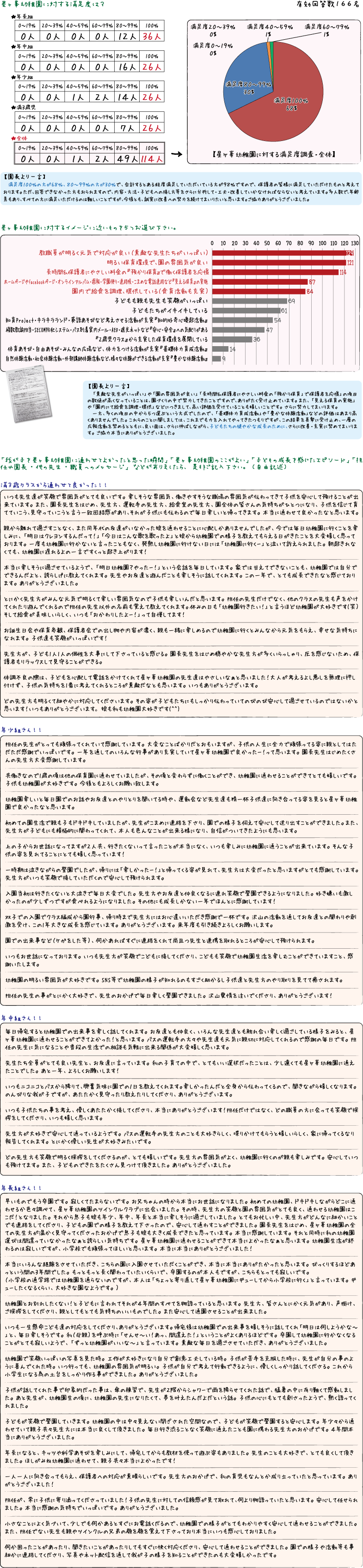 アンケート結果ページ（幼稚園）R4年度.gif
