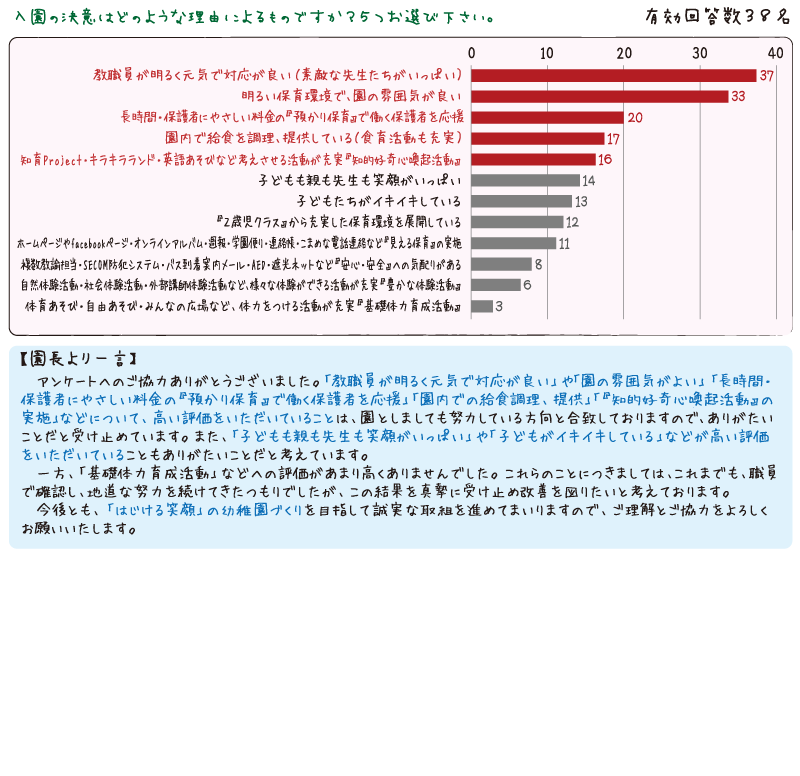 アンケート結果ページ（幼稚園・新入園児）R3年度