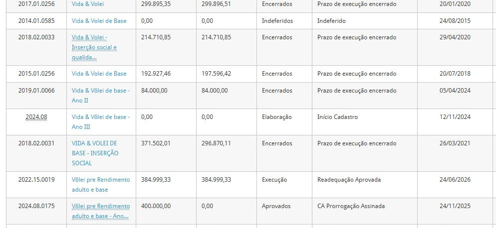 FOTO QUE DEMONSTRA OS PROJETOS ESPORTIVOS QUE TEMOS