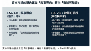 告別「永續作文比賽」ESG 邁入可驗證時代