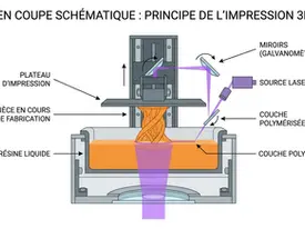Imprimante SLA : guide complet pour bien choisir en 2026