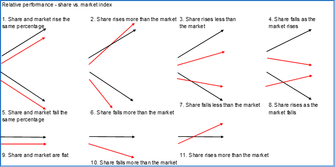 Fund managers and chart analysis