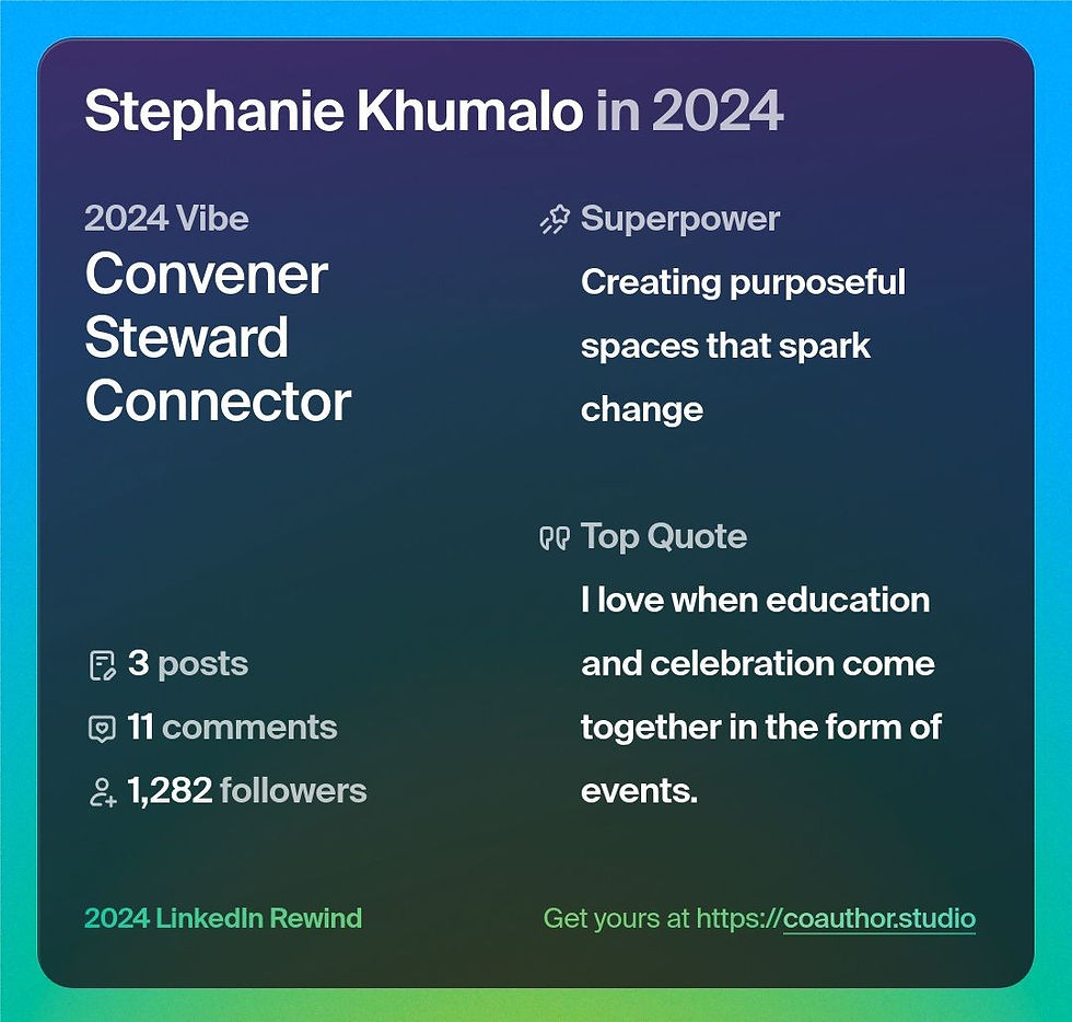 2024 reflection of my professional world, powered by AI
