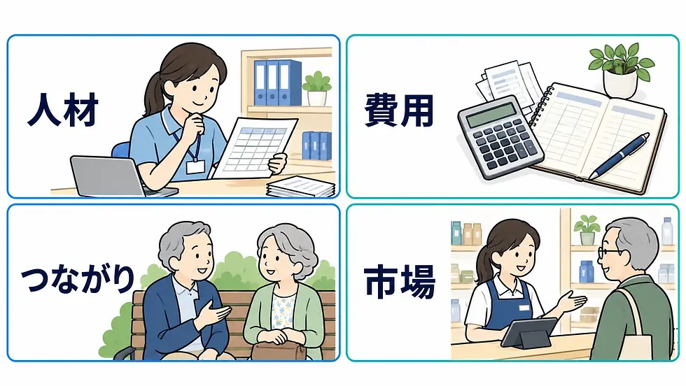 介護の人材、費用、人とのつながり、シニア市場というエイジテックが注目される四つの背景を示す概要図。