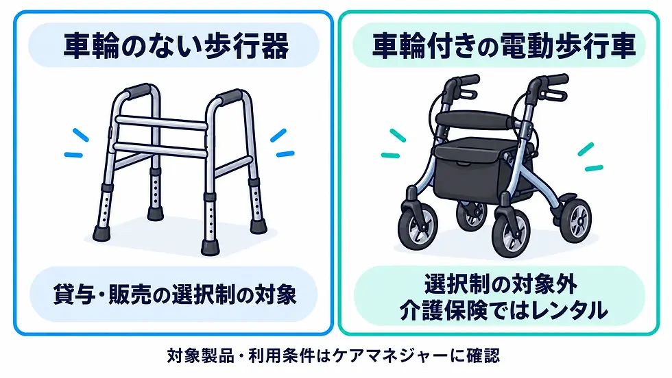 車輪のない歩行器は貸与・販売の選択制対象、車輪付き電動歩行車は選択制対象外で介護保険ではレンタルとなる違い