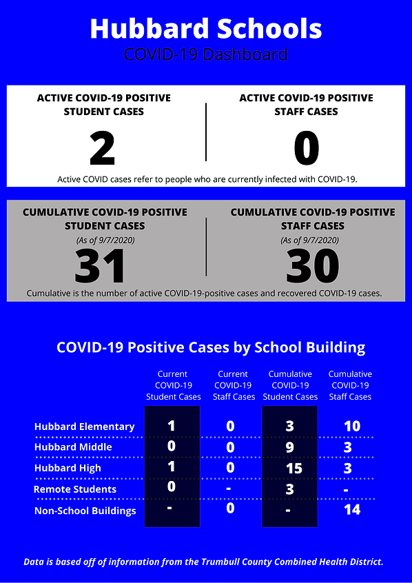 HubbardCOVID-19Dashboard (42).png