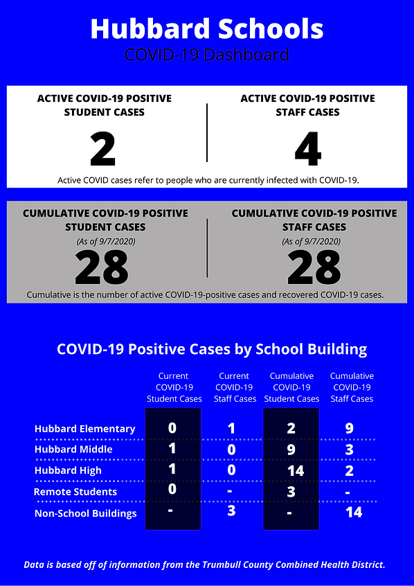HubbardCOVID-19Dashboard (32).png