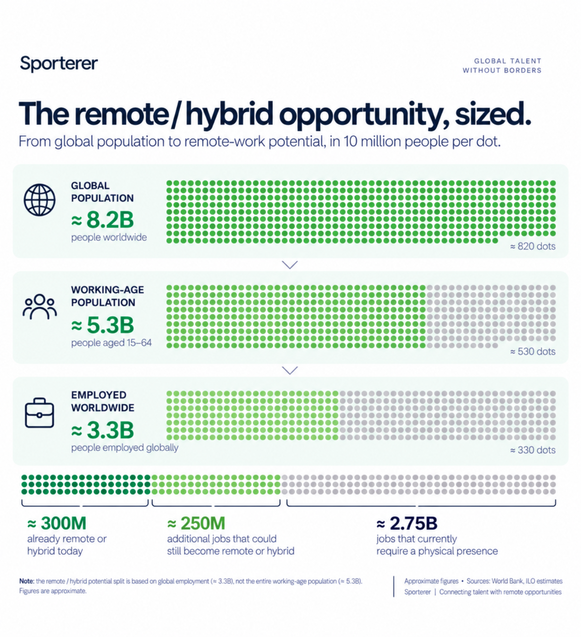 Global remote and hybrid work opportunity infographic
