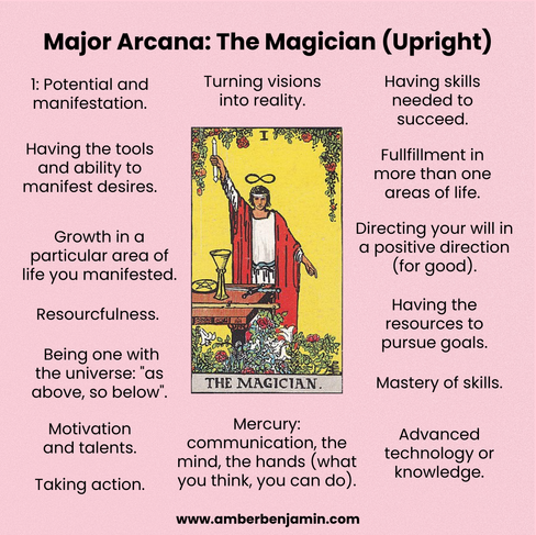 The Magician Upright Keywords