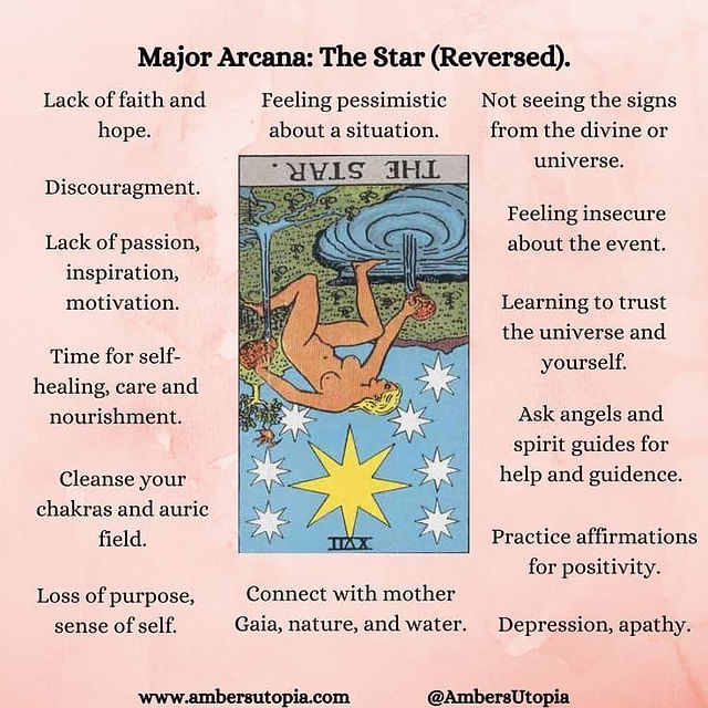 The Star Tarot Card Keywords Reversed