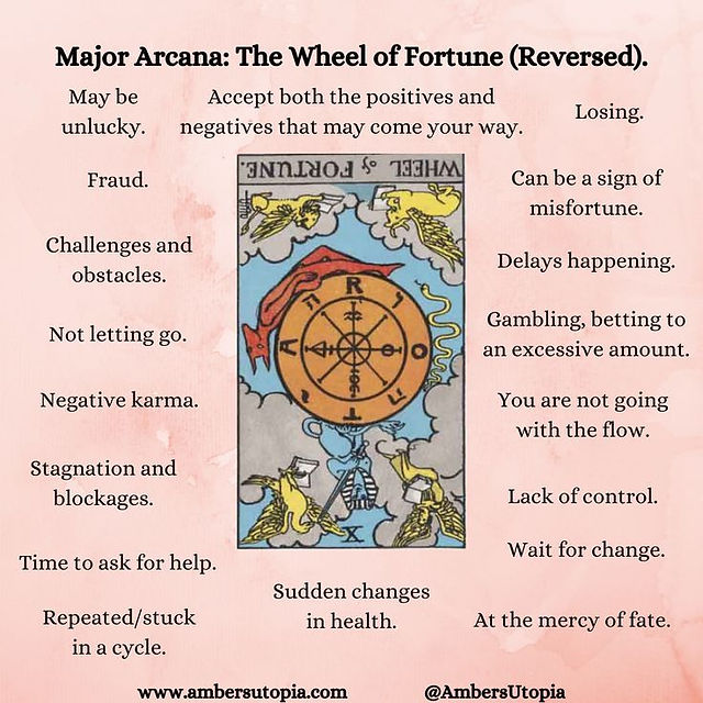 The Wheel of Fortune Reversed Keywords