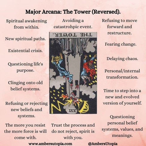 The Tower Keywords Reversed