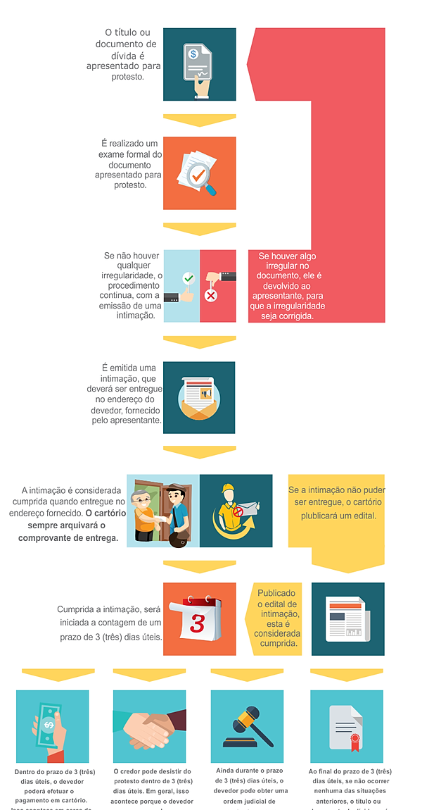 Como protestar uma dívida?