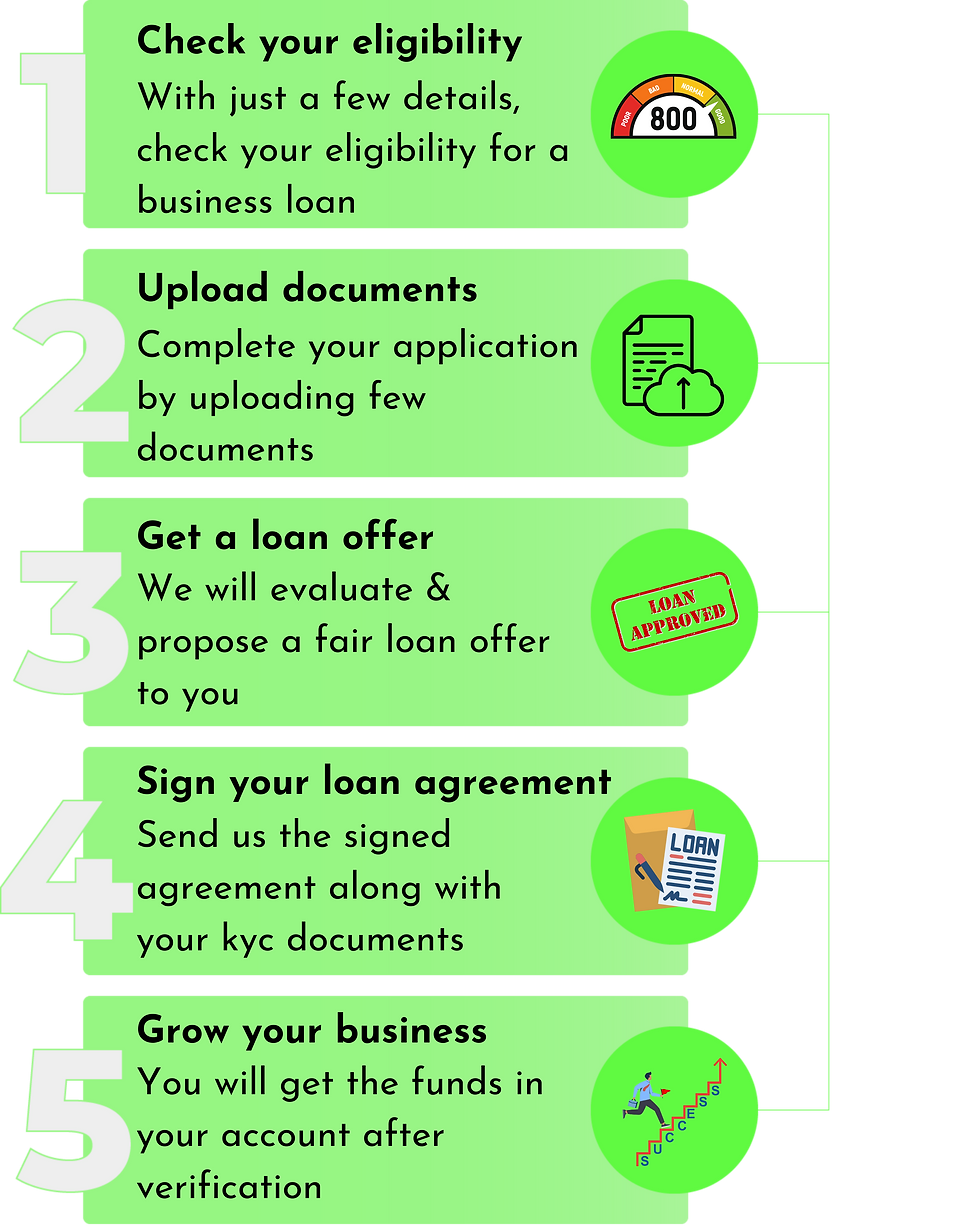 Loan application process