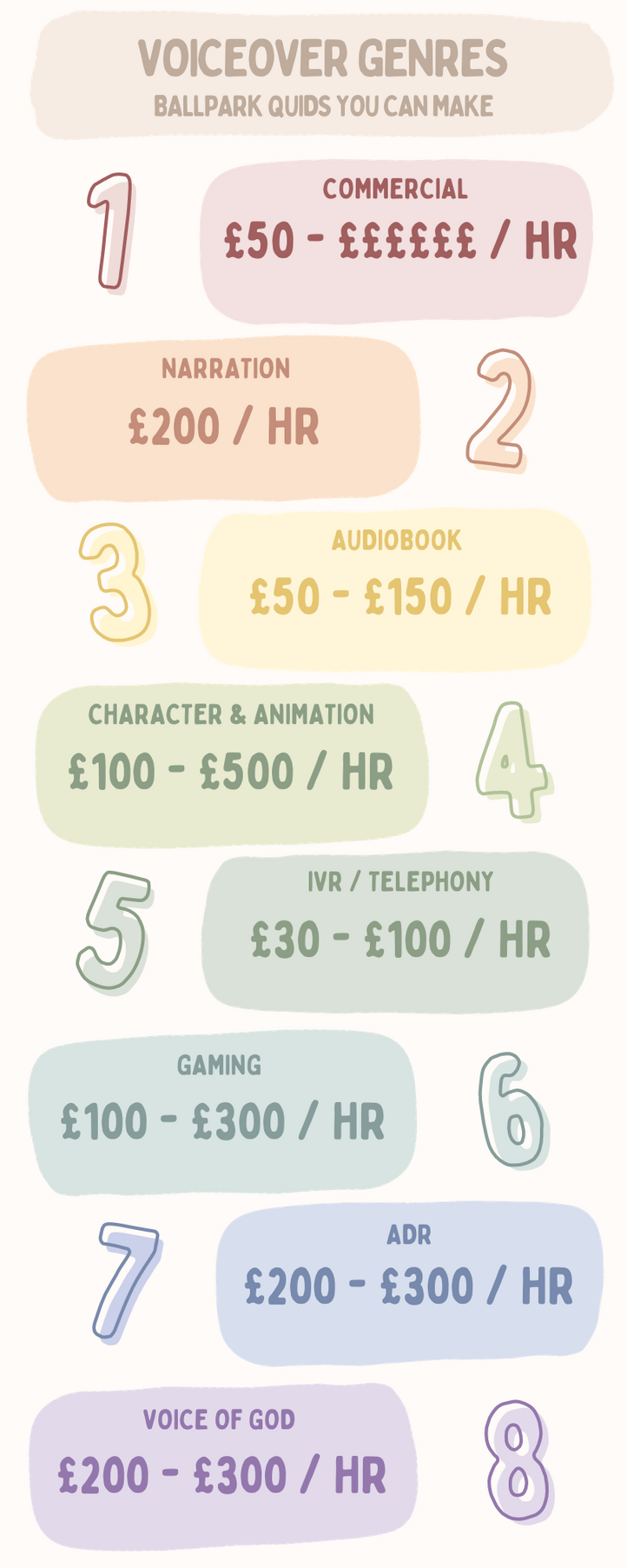 voiceover artist genres how much can you earn