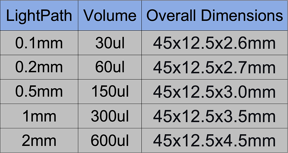 Thumbnail: 0.1mm-2mm Standard Demountable Cuvette Cell (Powder Analysis）