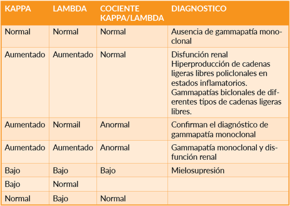 Cadenas Ligeras Libres (CLL)