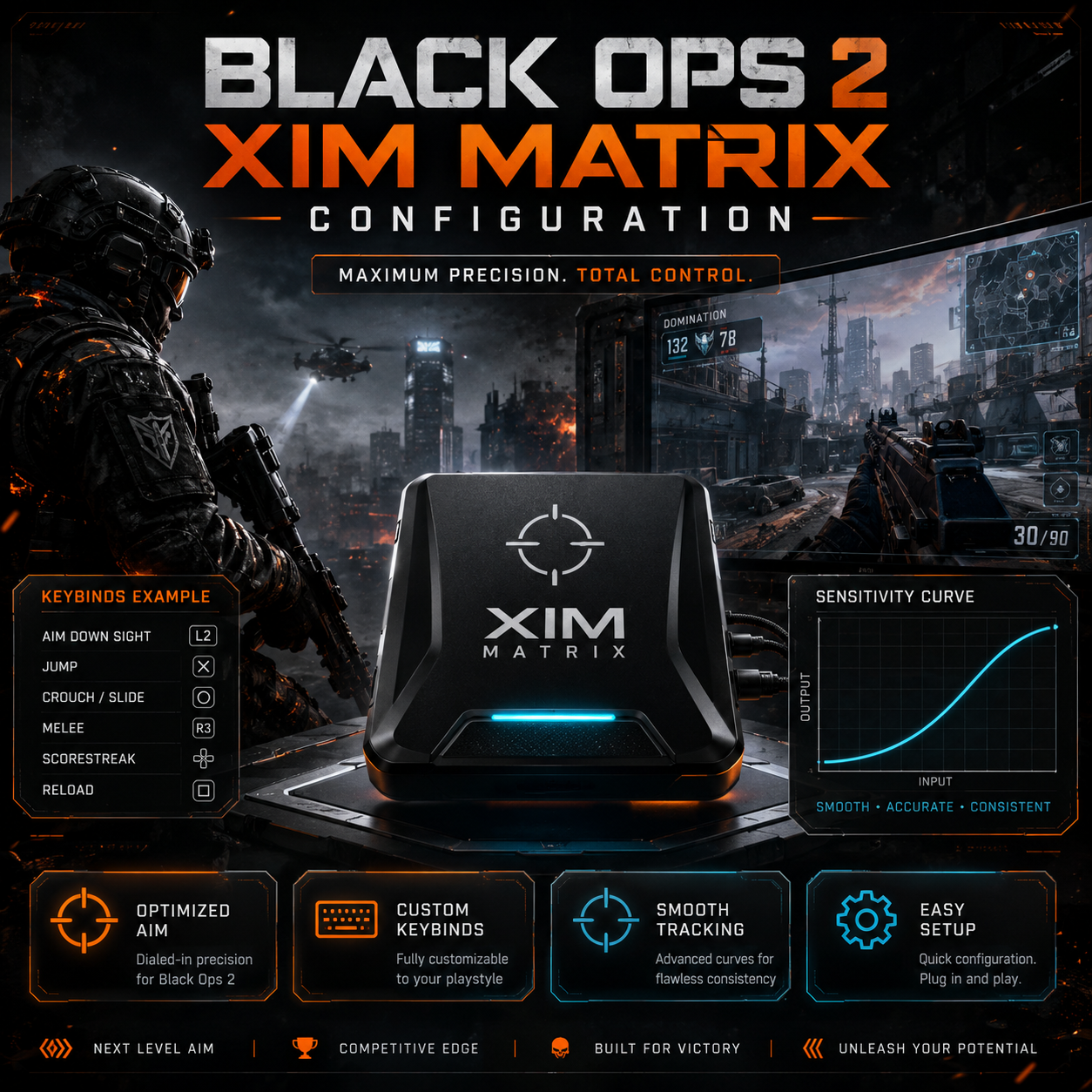 Black Ops 2 XIM Matrix Configuration