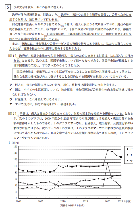 都立入試社会 大問5-1