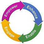 Engagement